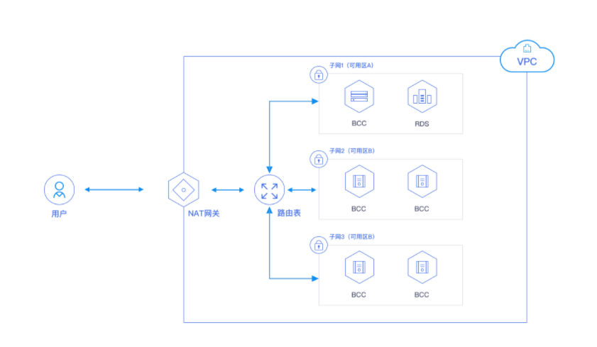 數據中臺云網入口 新狐數據中臺云網入口